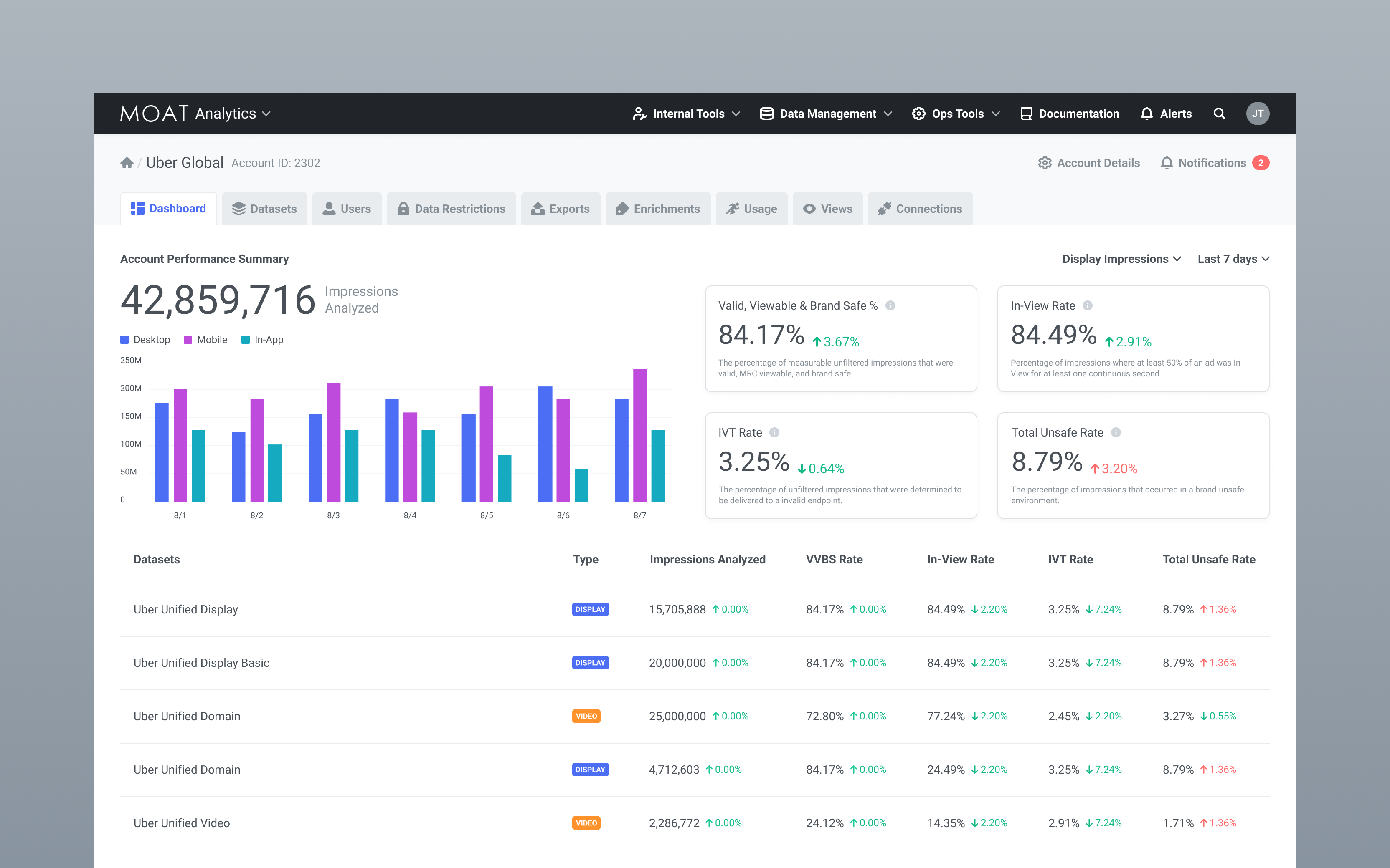 Moat Dashboard